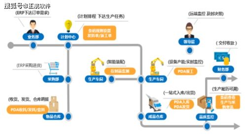 传统仓储管理模式常见问题及智能化仓储管理解决方案