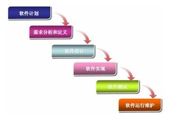 软件定制开发-订制开发---昆山市三力软件科技有限公司|苏州中小微制