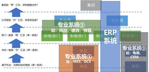 后ERP时代来临,三大ERP厂商的变阵你能看懂吗