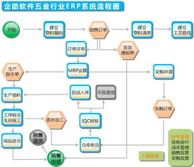 供应电子行业erp系统 电子行业erp管理系统