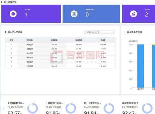 智邦国际生产管理erp系统 人财物产供销存一体化,一键指挥千军万马