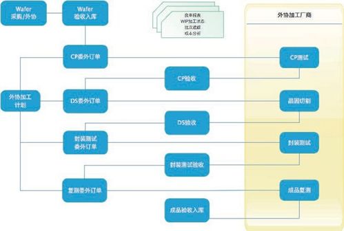 ic 设计公司选择erp系统,如何挑选