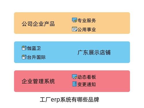 工厂erp系统有哪些品牌 晓达