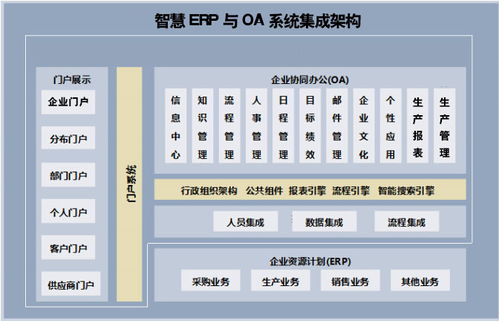 智慧电力erp系统