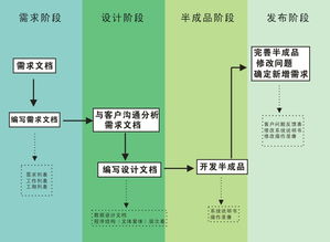 周村计划软件定制咨询