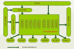 上海xbm,上海业务,上海物流erp,上海仓储配送业务,上海大型物流园管 上海诺构软件技术