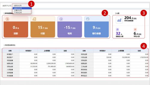 同心雁s erp 一体化管理,销售型企业全场景下的数智化升级