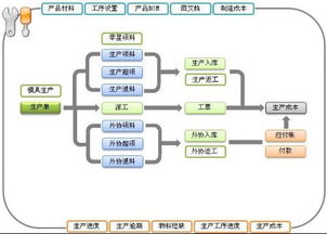 erp企业管理系统开发流程