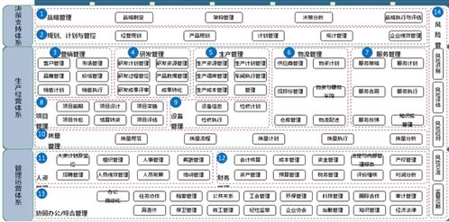 以erp和crm为例,谈谈阿里工程师对数字化的架构认知