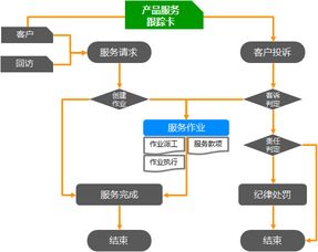 工业制造erp系统对工业生产管理有哪些作用