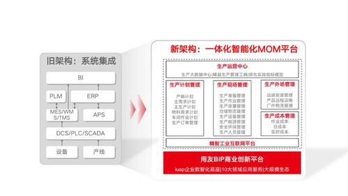 用友智能制造erp 一体化智能化生产运营平台